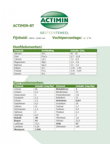 Actimin specificatie1