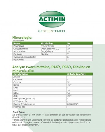 Actimin specificatie2